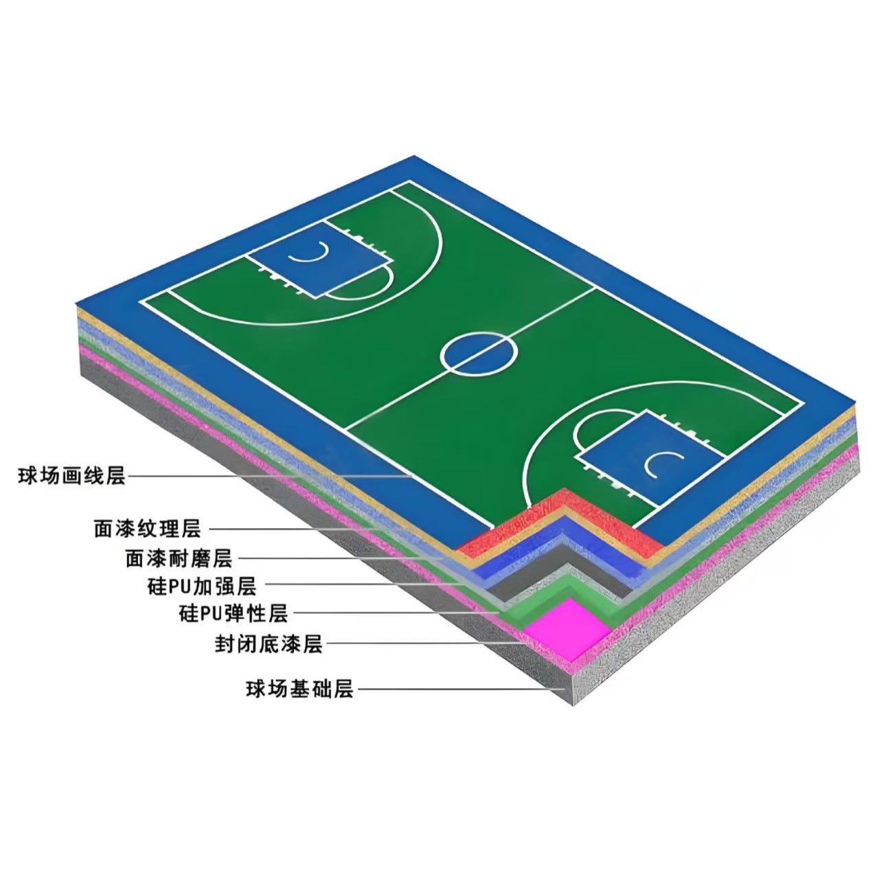巴彦淖尔市硅PU材料硅PU - 哪里好